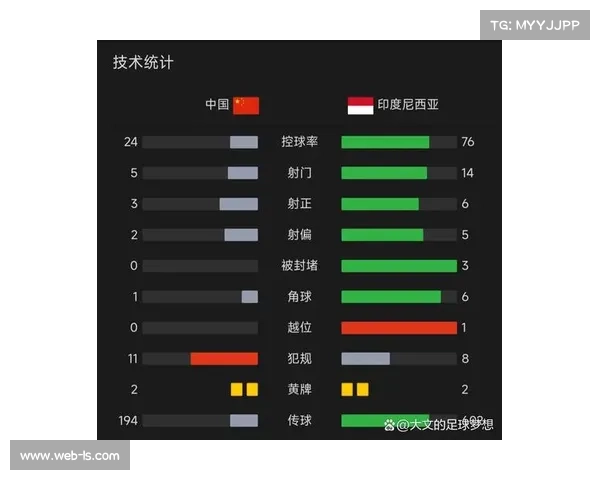 足球赛事数据统计应用，控球率与射正率比赛影响评估